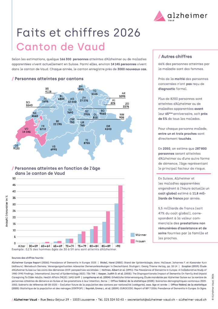 Faits et chiffres 2026